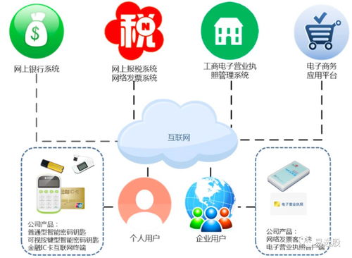 易选股中孚信息 低估值的网络安全次新股稀缺标的