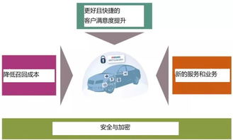 车载网络解决方案分析与介绍 网络与信息安全开发的视角
